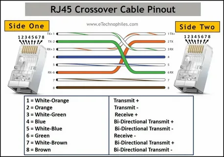 RJ45 connector wiring color sequence explained